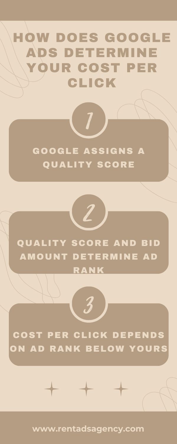 How Does Google Ads Determine Your Cost Per Click?
