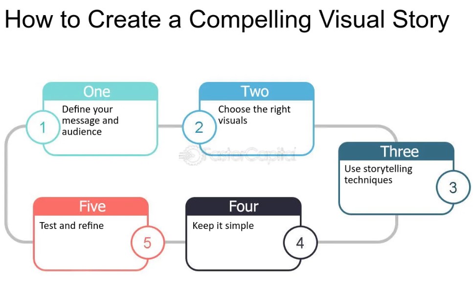 How to Create a Compelling Visual Story