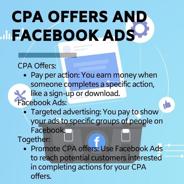 CPA Offers and Facebook Ads