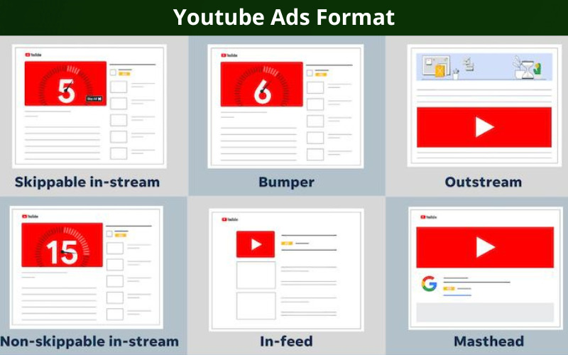 Youtube Ads Format