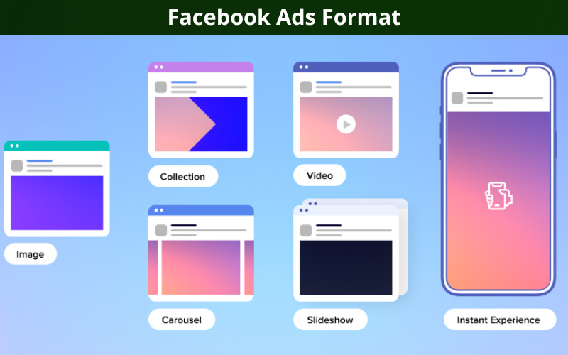 Facebook Ads Format
