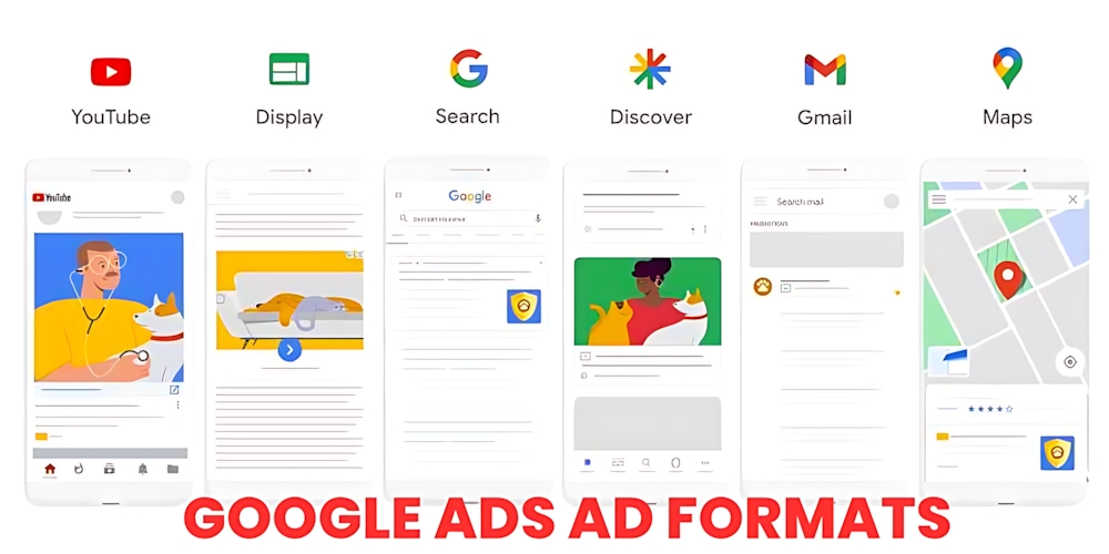 Google Ads Ad formats