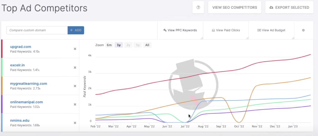 Discover Untapped Competitor Keywords