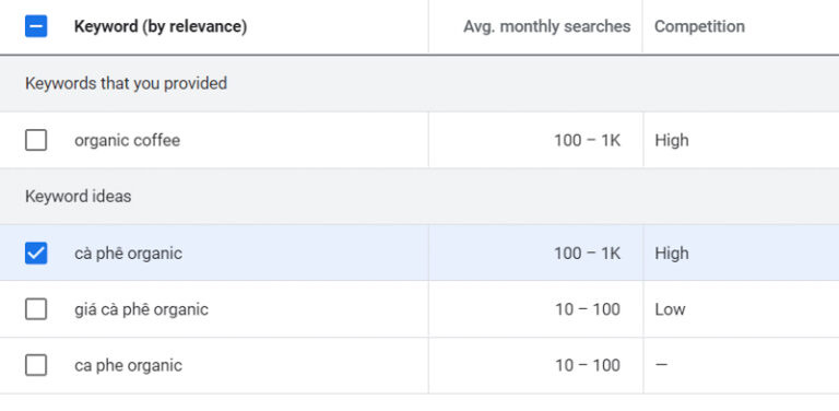 Specific Keyword Research