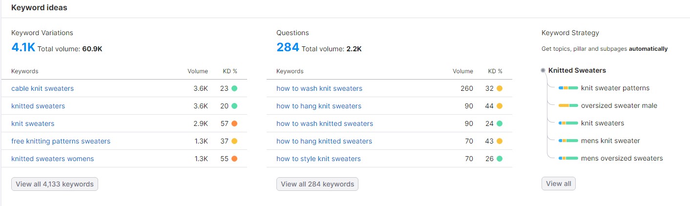 Knitted Sweaters keyword research