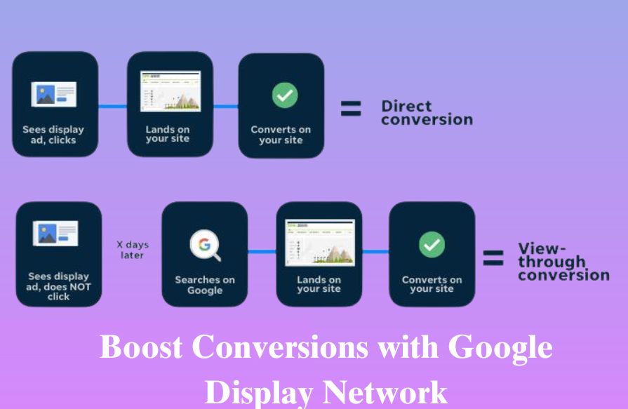 Boost Conversions with Google Display Network