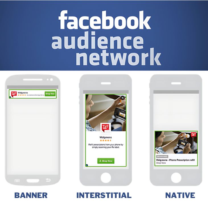 Audience Network Facebook Ads