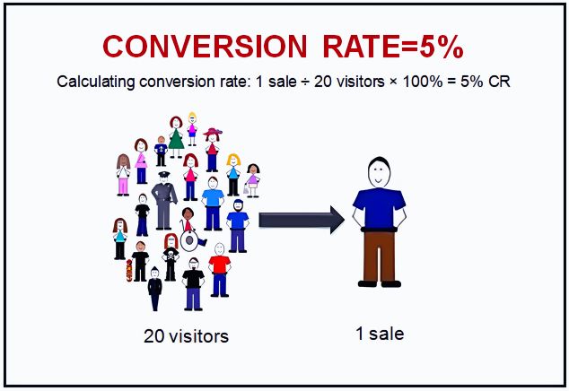 Conversions Rates