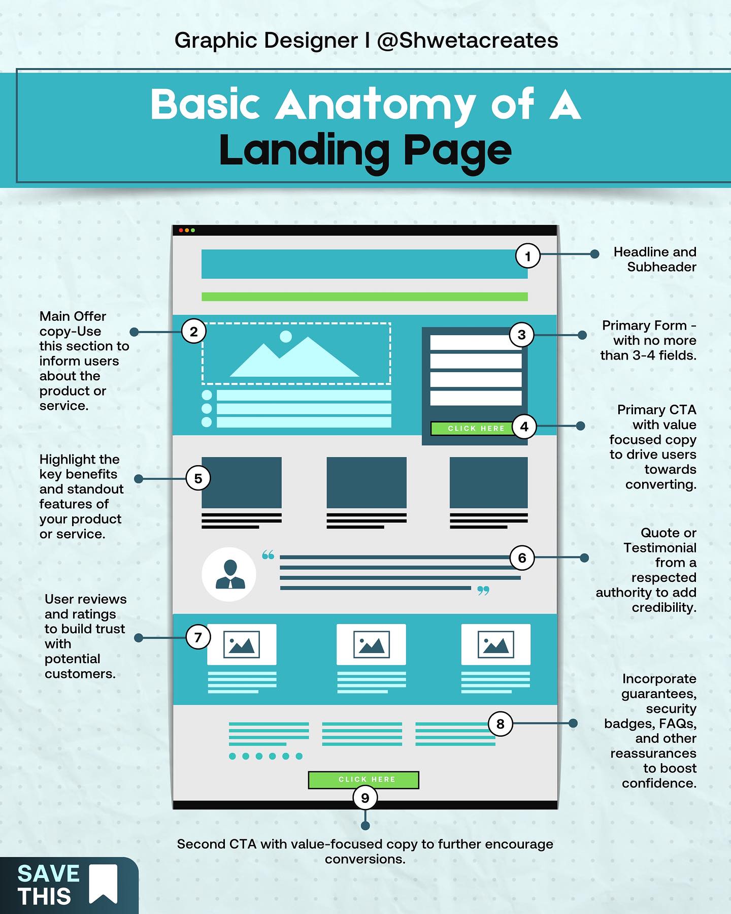 make better Landing Page